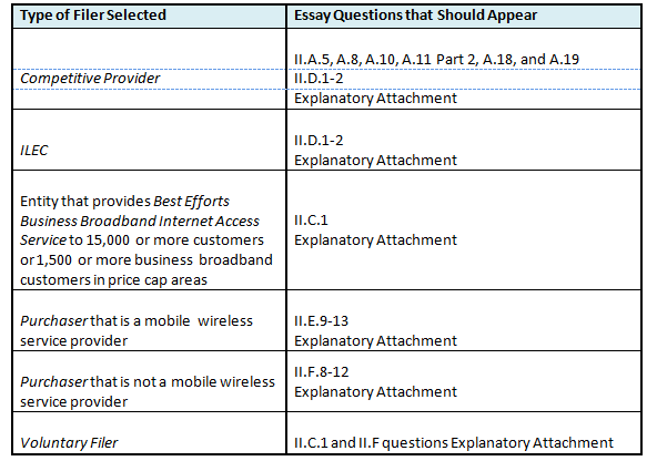 FCC Special Access table