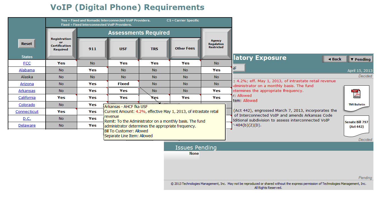 VoIP Digital Phone Requirements