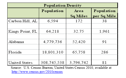Population Density chart 2