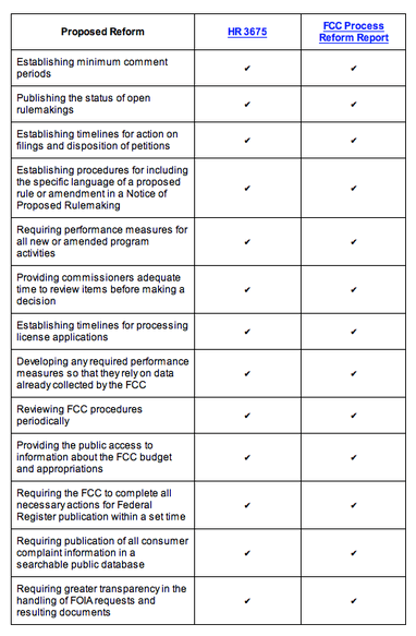 HR 3675 chart