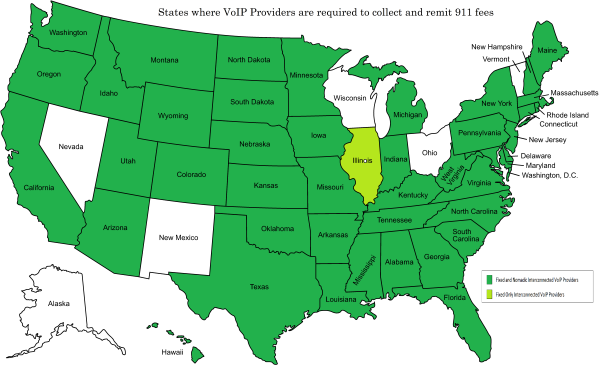 VoIP 911 Requirements